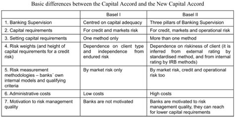 Basel Capital Accord – WikiBanks