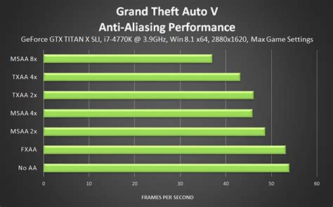 Gta v nvidia inspector tweaks - lockqlc