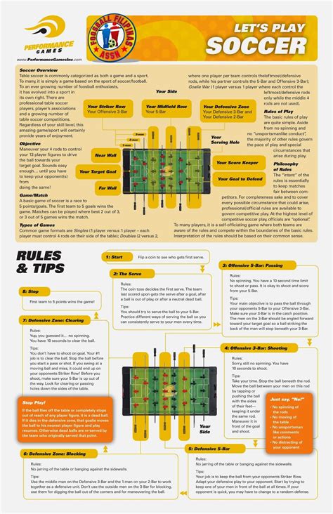 Manila Bay Open Newsblog: The Rules of Play Poster