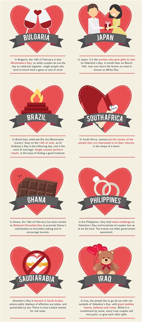 Surprising foreign Valentine's Day traditions infographic | Daily Mail ...