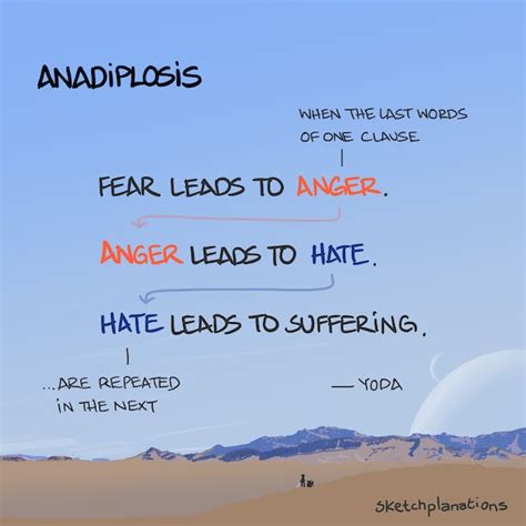 Anadiplosis - Sketchplanations