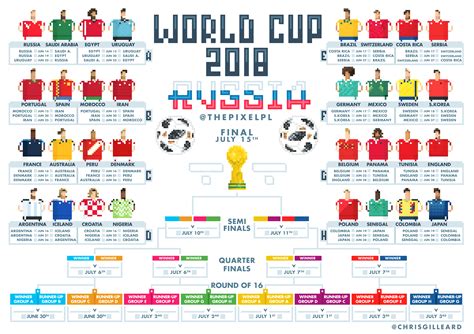 Pixel World Cup 2018 Wall-Chart : r/soccer