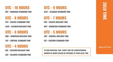 Universal Time Conversion Chart