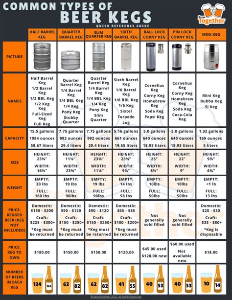 The Ultimate Guide to Beer Kegs: Keg Sizes, Dimensions, Weights, and How Many Beers Are In Each ...