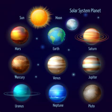 Free Vector | Solar system 8 planets and pluto with sun pictograms set astronomical poster ...