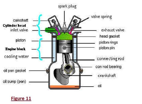 Will a petrol engine run on paint thinner? - Quora