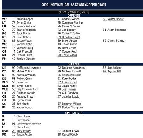 Dallas Cowboys Wide Receivers Depth Chart