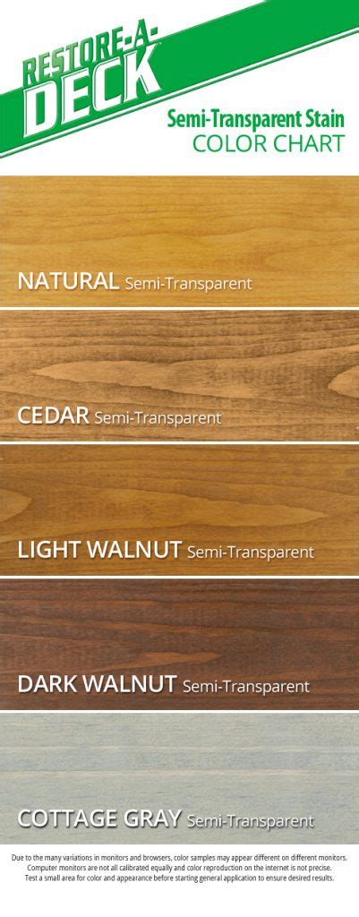 What Type of Stain is Best for a Deck? Best Types of Deck Stains