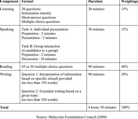 muet reading past year questions 2017 - Ian Knox