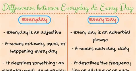 Everyday vs Every Day: When to Use Everyday or Every Day (with Useful ...