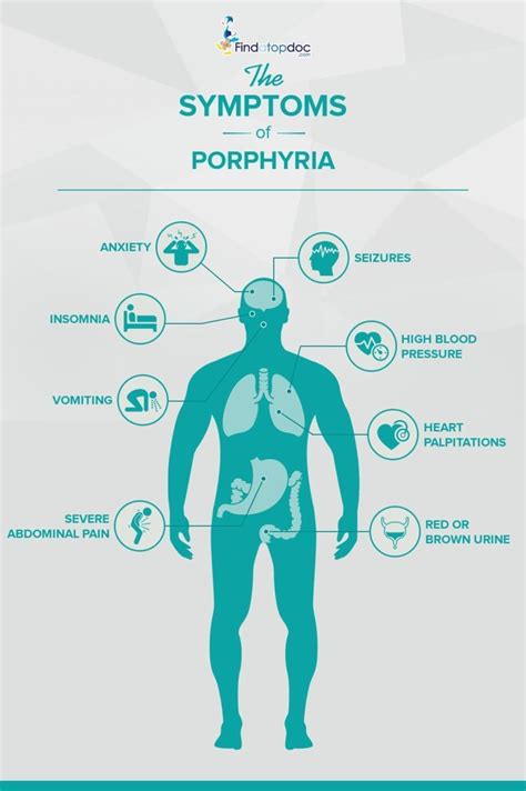 What is Porphyria? Symptoms of Porphyria