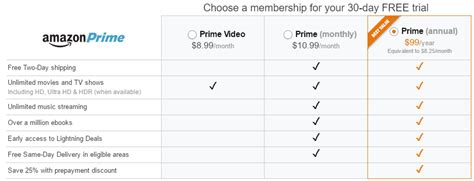 Amazon Separate Prime Video and Launch Monthly Subscriptions - RouteNote Blog