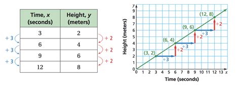 Ratios, Rates, and Proportions - Sandra Miller |Library |Formative