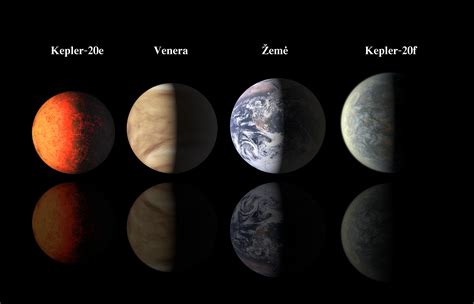 Kepler-20: 5 planetos iš kurių 2 Žemės dydžio (video) | Alkas.lt