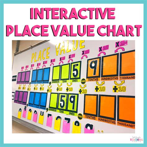 Interactive Place Value Chart - Terry's Teaching Tidbits