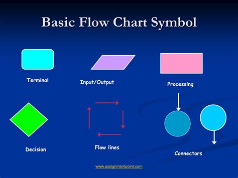 PPT - Presentation on Flow Charts PowerPoint Presentation, free ...