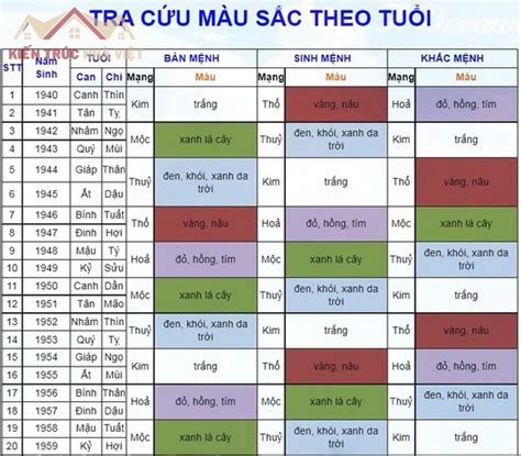 Nguyên tắc lựa chọn màu sắc hợp phong thủy theo độ tuổi