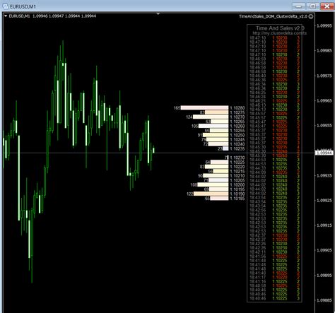 2nd level 6E time and sales with delta on your MT4 charts