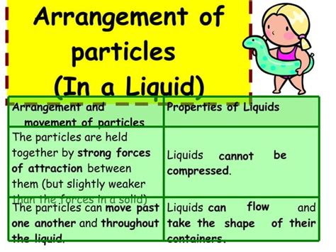 Kinetic Particle Theory (Slg Introduction)