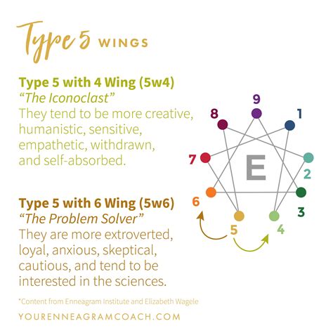 Wings are the two personality types on either side of your main enneagram type. The wings for ...