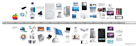 Apple Product Design Timeline :: Behance