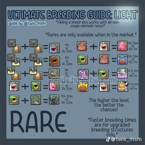 msm breeding guide light island rare | My singing monsters cheats ...