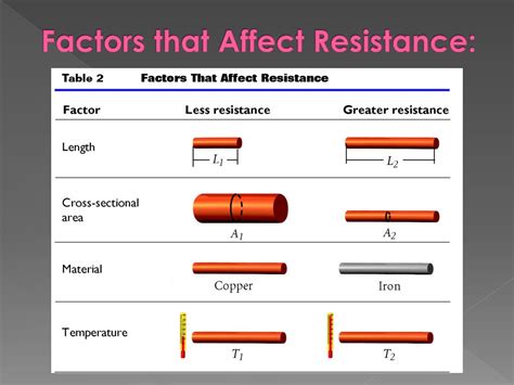 PPT - Resistance, Ohm’s Law, and Power PowerPoint Presentation, free download - ID:5878970