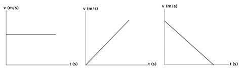 Comparing three velocity graphs from the simulation environment. During... | Download Scientific ...