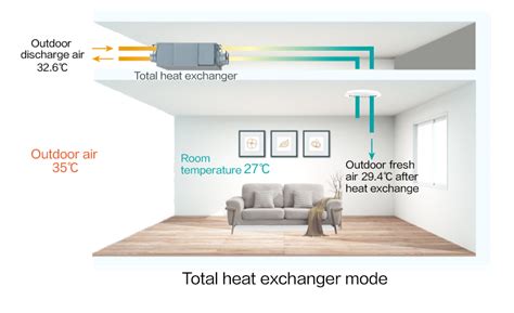 Hisense HVAC - Hisense HVAC