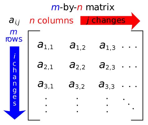 Parallel Matrix Multiplication [C][Parallel Processing]