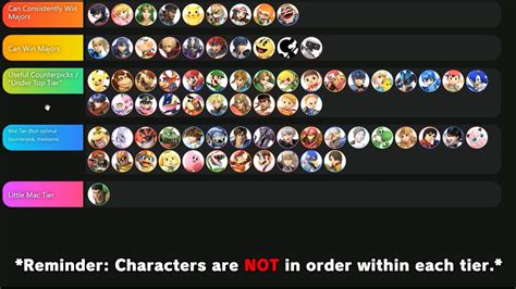 World zero tier list