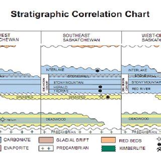 Modified representation of the Stratigraphic correlation chart across... | Download Scientific ...