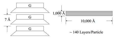 Schematic Kaolinite structure. | Download Scientific Diagram