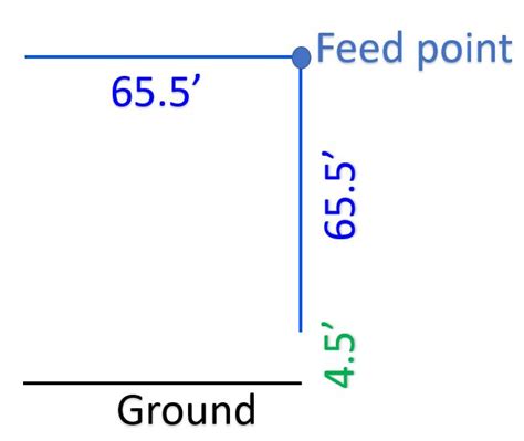 Inverted L Multi-Band Antennas – Johnson's Techworld