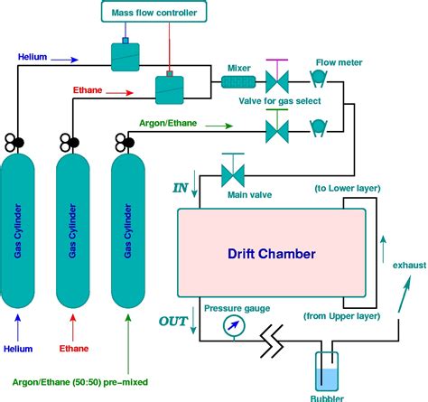 [DIAGRAM] Boiler Gas Line Diagram - MYDIAGRAM.ONLINE