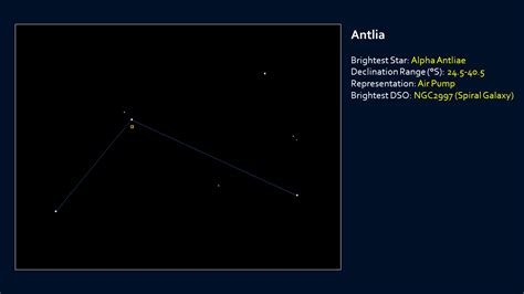 Constellation Profile - Antlia | Northern Astronomy