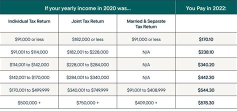 What is Medicare Part B? Your 2023 Costs & Coverage Simplified | RetireMed®