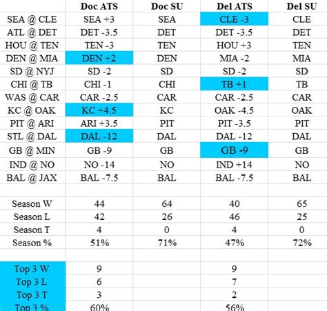 NFL Picks Against the Spread Week 7 – Doc Brown Special | Larry Brown ...