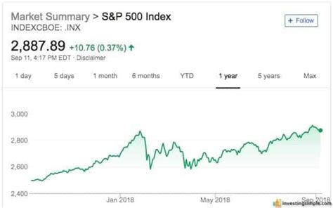 Index Funds For Beginners: How To Get Started! - Investing Simple