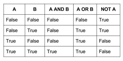 جبر بول boolean algebra – المغرب العلمي