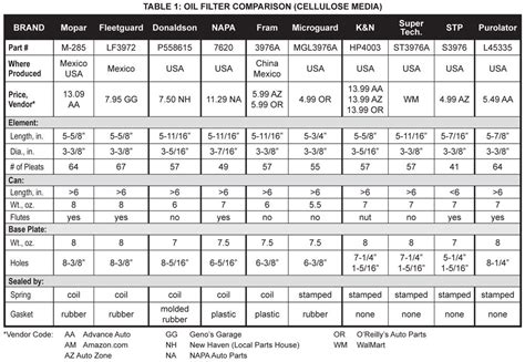 Kawasaki Engine Cross Reference