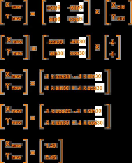 2D Rotation in Computer Graphics | Definition | Examples | Gate Vidyalay