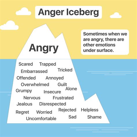 Best Anger Management Tips for Kids, Teens and Adults