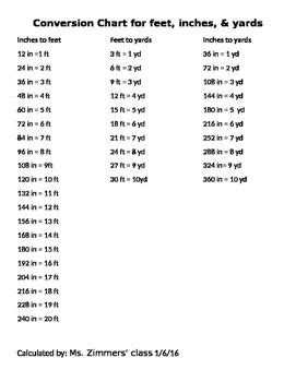 Height converter – Integrert kjokkenet