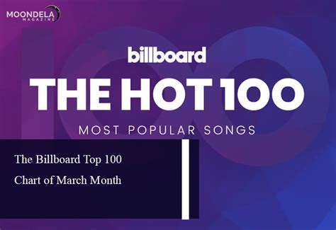 The Billboard Top 100 Chart of March 2019