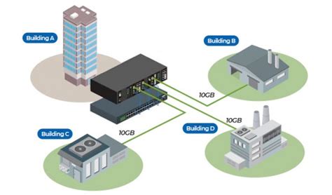 10 GBE BACKBONE NETWORK – Tech2Go