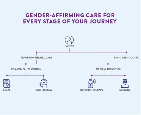 Transgender Primary Care | Prism Health North Texas