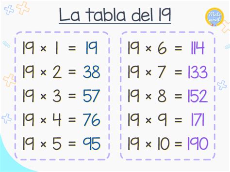 Tablas de multiplicar del 1 al 20 - Peakup.edu.vn