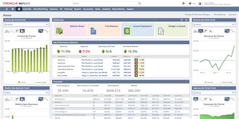 Odoo vs SAP vs Oracle ERP- A Comprehensive Comparison Guide