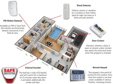 Intruder Alarms | Intruder Alarm installation by SAFE | Intruder alarm, Alarm system, Installation